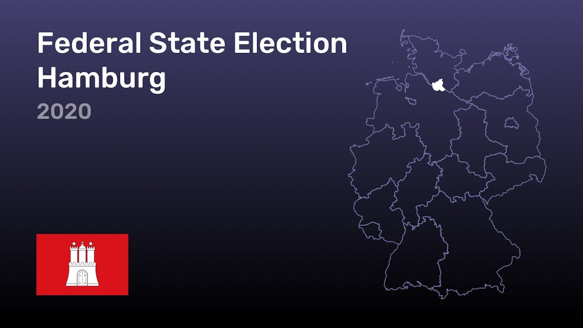 Federal State Election Hamburg 2020
